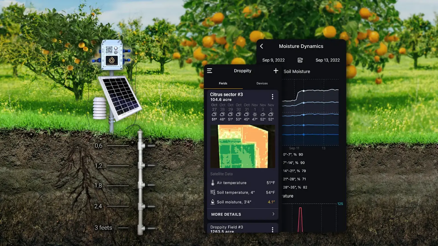 Droppity Agro soil moisture sensor for orchards
