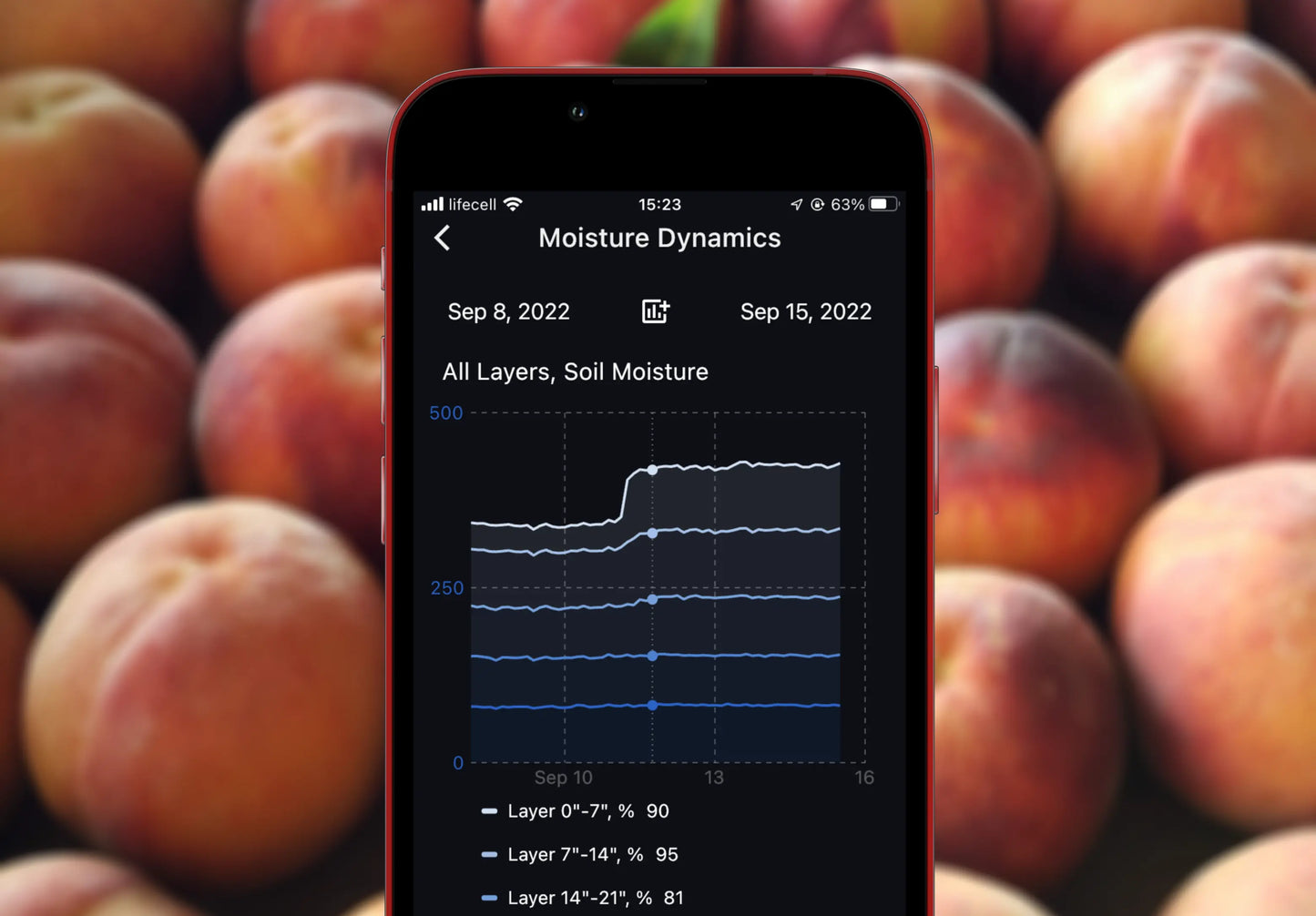 Droppity Agro Field Sensor + 1 Year subscription